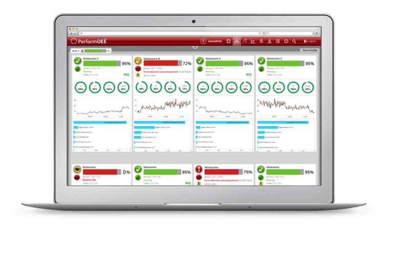 A silver laptop featuring a sample of Plantwatch, PerformOEE's real-time work center productivity monitoring screen view containing valuable OEE tracking and Productivity data | OEE Software