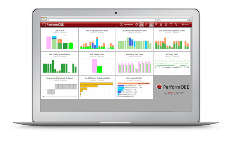 A silver laptop featuring a sample of PerformOEE's Report Pack & Per Built Dashboards containing valuable OEE tracking and Productivity data for the purpose of Shift Handover or Daily Production Meetings | OEE Software