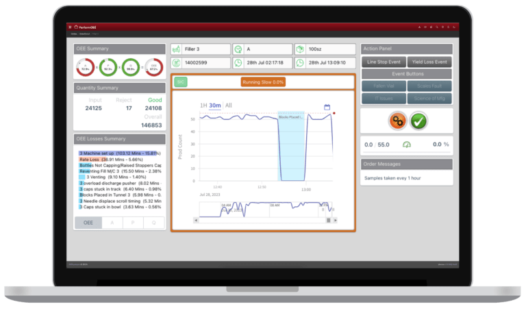 PerformOEE™ Operator & Order Detail Screen