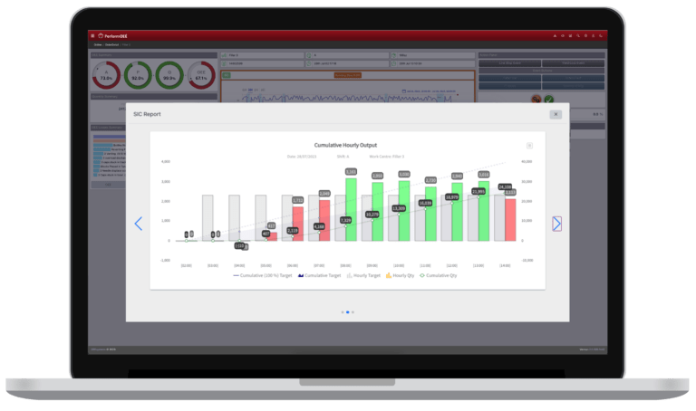 PerformOEE™ SIC Report