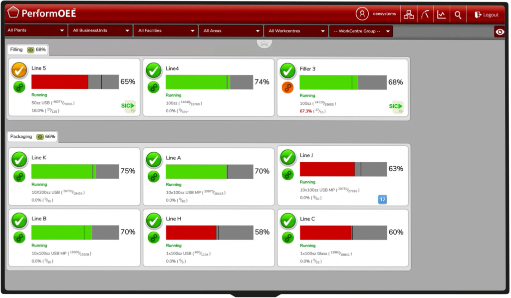 PerformOEE Plantwatch Top Level Snap Shot Visual Factory Overview Screen