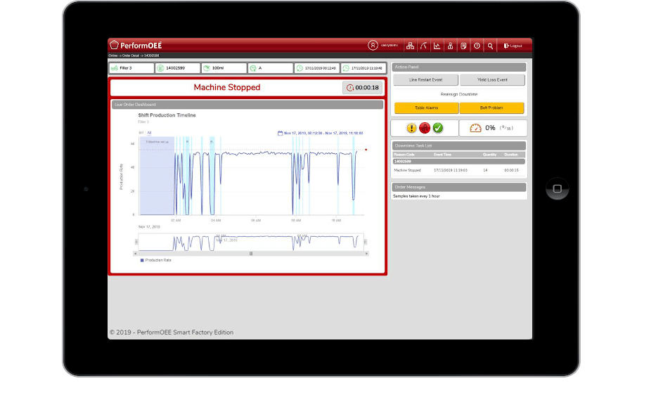 Graph displaying quality and order tracking delivering MES