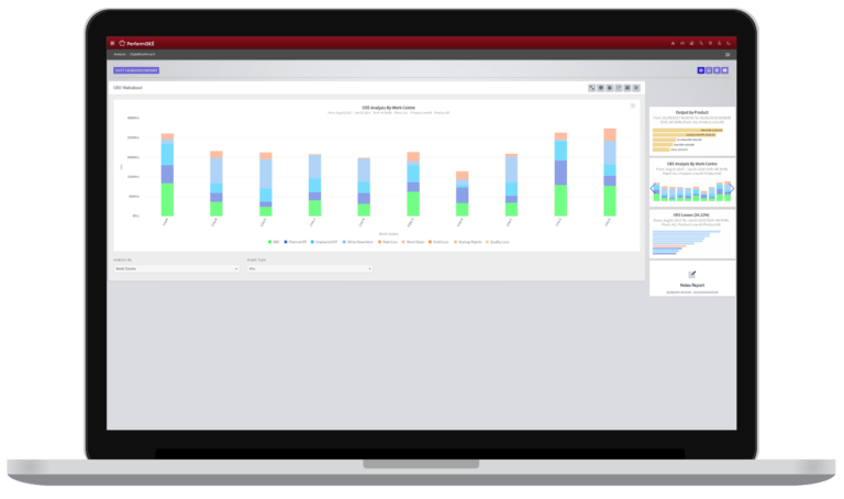 PerformOEE™ Prebuilt & Custom Dashboards