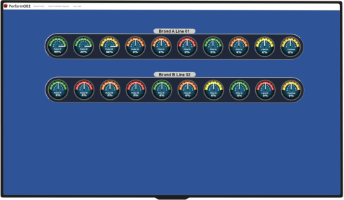 PerformOEE Spotlight Visual Factory True Yield Asset Care Screen